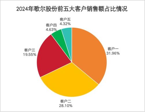 史上最大收購案！歌爾股份斥資100億元布局新戰(zhàn)略